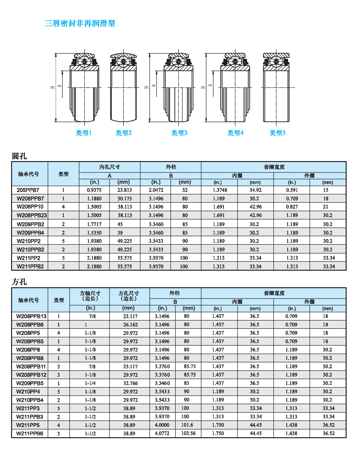 三唇密封非再潤(rùn)滑型農(nóng)用軸承.png