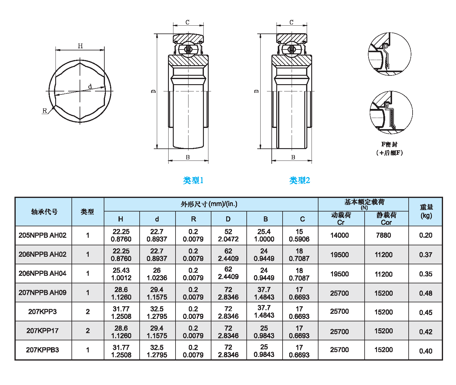 六角孔球軸承 農(nóng)用.png